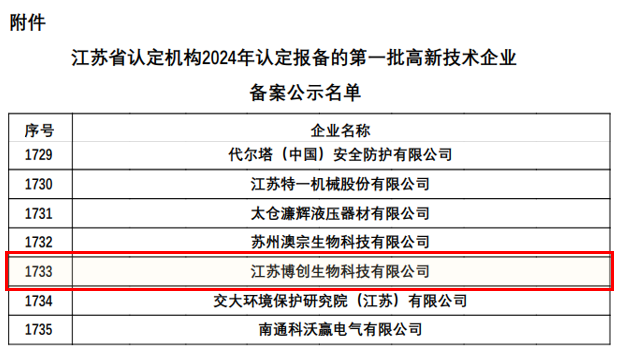 喜報 | 恭喜江蘇博創(chuàng  )生物科技有限公司成功榮獲高新技術(shù)企業(yè)認定